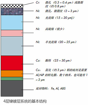 CMS2 STEP庫侖電解測(cè)厚儀
