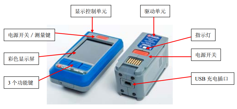 Surtronic DUO粗糙度結(jié)構(gòu)圖