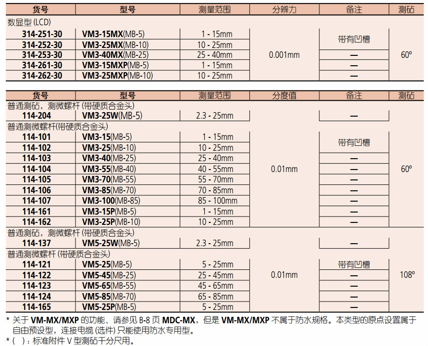 VM3-15MX V型測(cè)砧千分尺規(guī)格