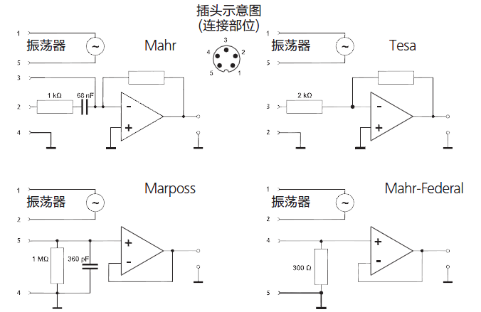 各種相兼容型號的連接至Mahr放大器的示意圖