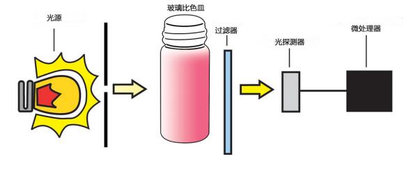意大利哈納hanna HI96726 微電腦鎳濃度測(cè)定儀